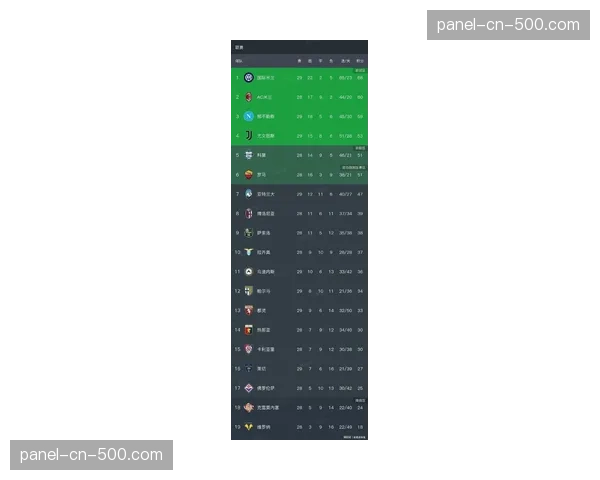 数据分析：意甲三月比赛日均进球数创近五个赛季同期新低