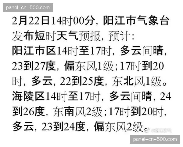 气象台发布决赛日天气预报：多云间晴，气温18度，适宜比赛